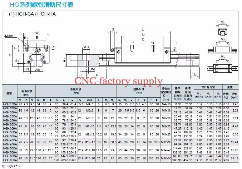 Set Rel Linear Persegi HGR20-4 - Hgr20 Linear Guide Rail Ballscrew Set ulasan dan harga